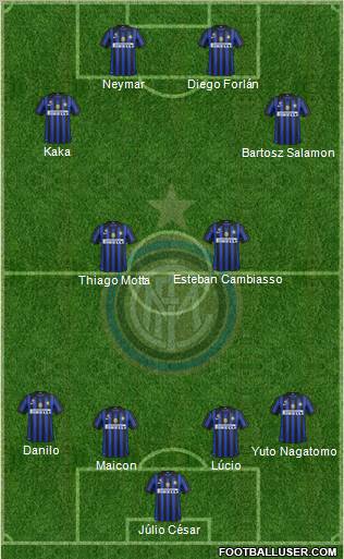 F.C. Internazionale Formation 2011