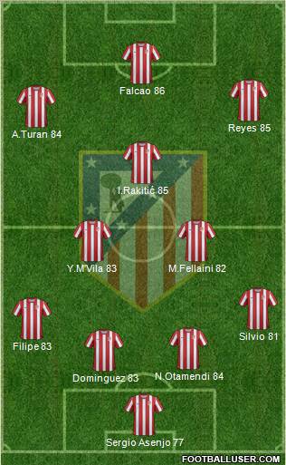 C. Atlético Madrid S.A.D. Formation 2011