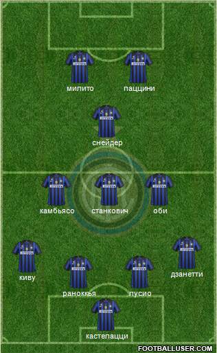 F.C. Internazionale Formation 2011