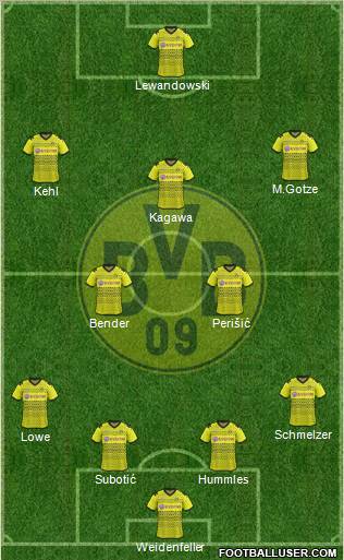 Borussia Dortmund Formation 2011