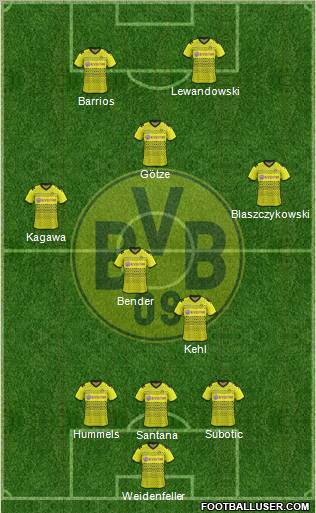 Borussia Dortmund Formation 2011