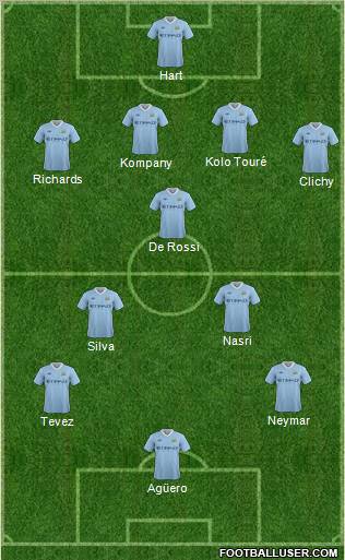 Manchester City Formation 2011