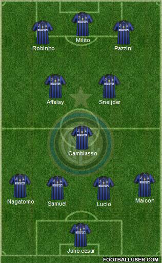 F.C. Internazionale Formation 2011