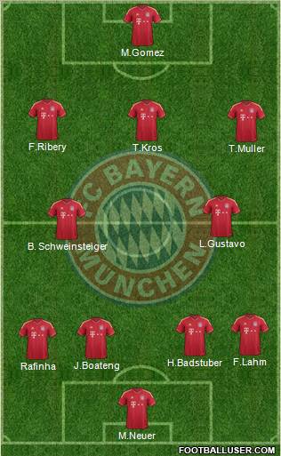 FC Bayern München Formation 2011