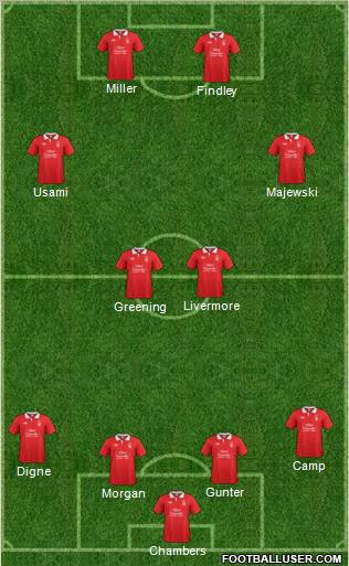 Nottingham Forest Formation 2011
