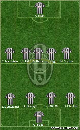 Juventus Formation 2011