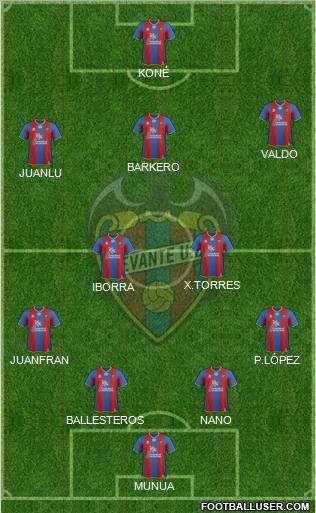 Levante U.D., S.A.D. Formation 2011
