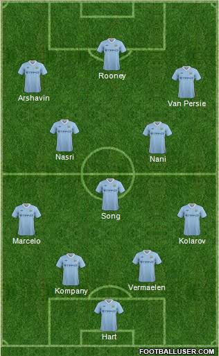 Manchester City Formation 2011