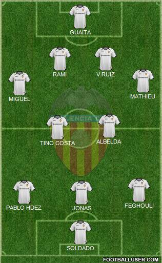 Valencia C.F., S.A.D. Formation 2011