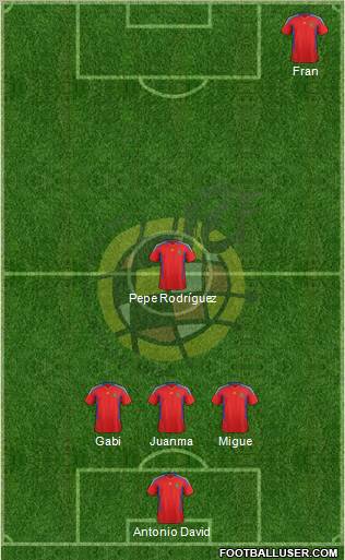 Spain Formation 2011