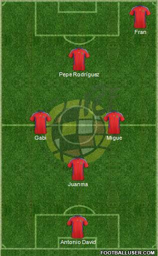 Spain Formation 2011