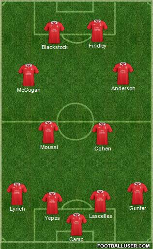 Nottingham Forest Formation 2011