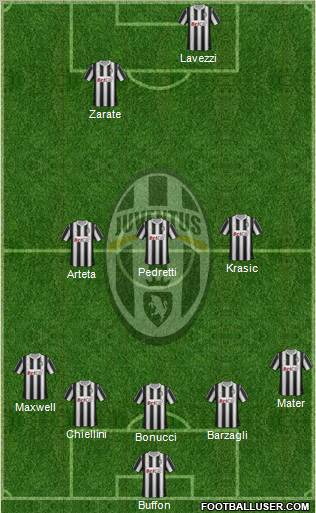 Juventus Formation 2011
