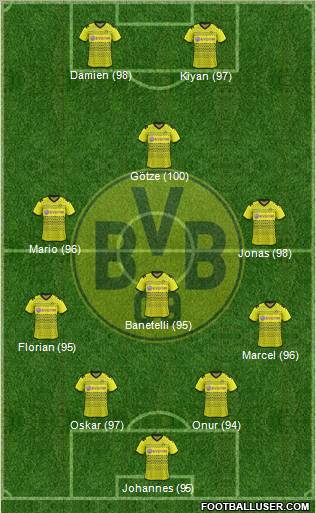 Borussia Dortmund Formation 2011