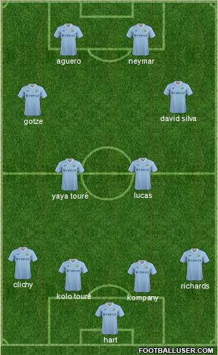 Manchester City Formation 2011