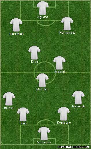 Dream Team Formation 2011