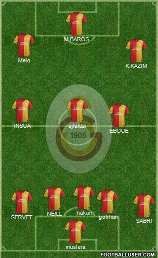 Galatasaray SK Formation 2011