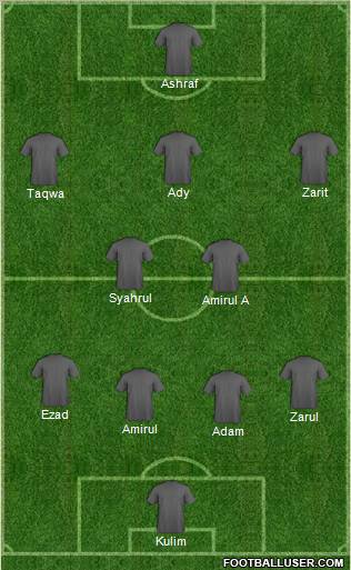 Champions League Team Formation 2011