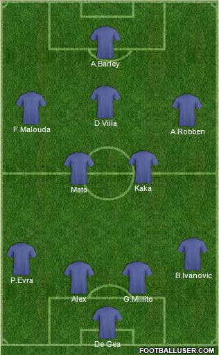 Fifa Team Formation 2011