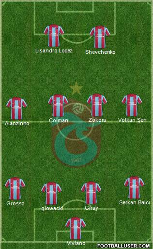 Trabzonspor Formation 2011