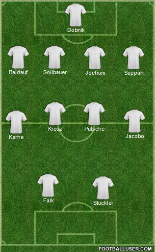 Champions League Team Formation 2011
