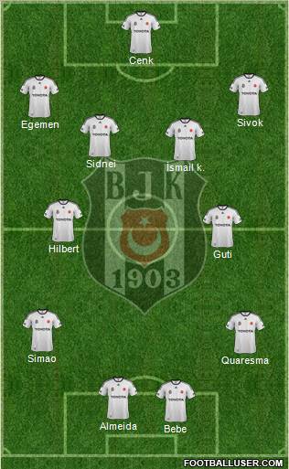 Besiktas JK Formation 2011