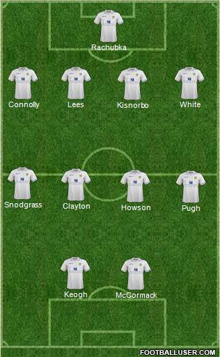 Leeds United Formation 2011