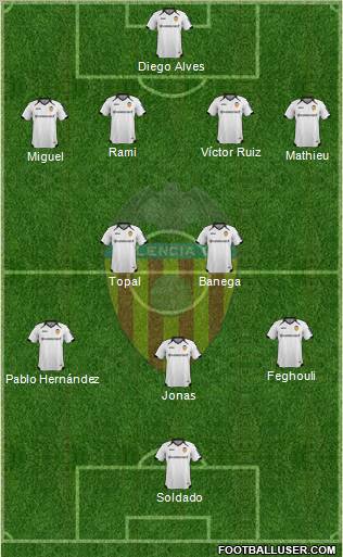Valencia C.F., S.A.D. Formation 2011