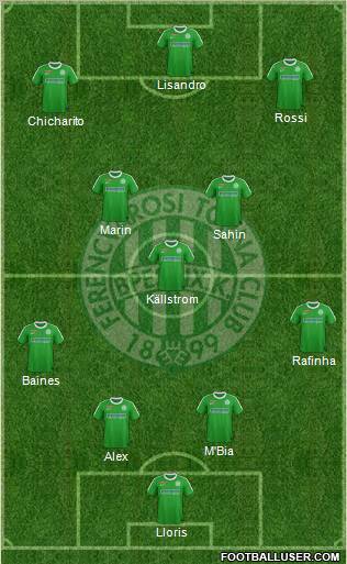 Ferencvárosi Torna Club Formation 2011