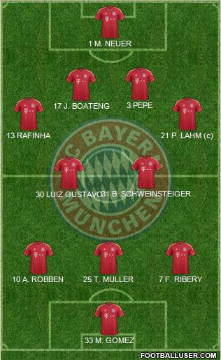 FC Bayern München Formation 2011