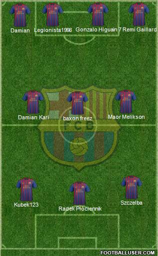 F.C. Barcelona Formation 2011