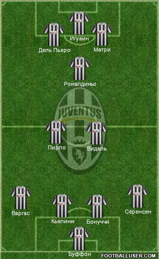 Juventus Formation 2011