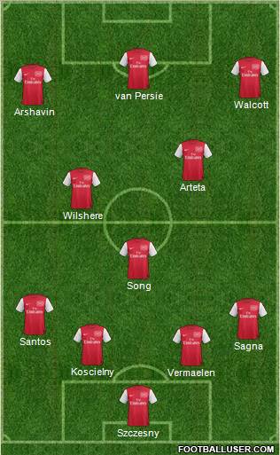 Arsenal Formation 2011