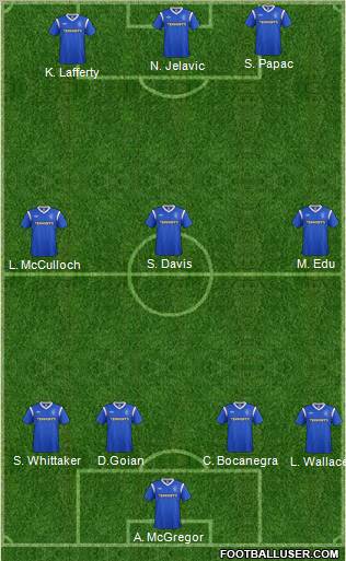 Rangers Formation 2011