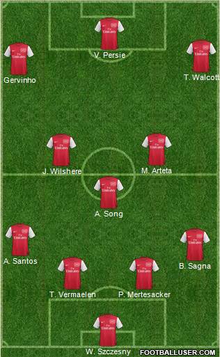 Arsenal Formation 2011