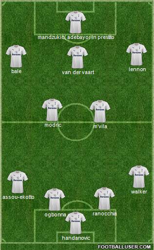 Tottenham Hotspur Formation 2011