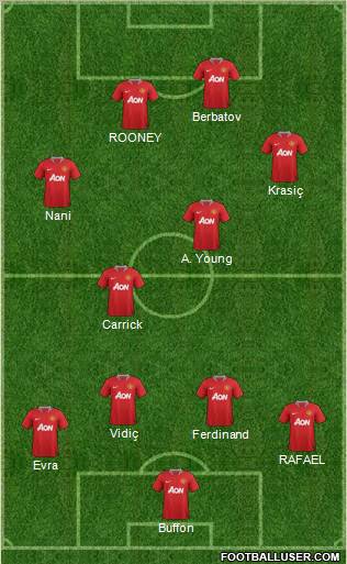 Manchester United Formation 2011