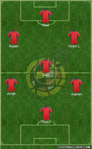 Spain Formation 2011