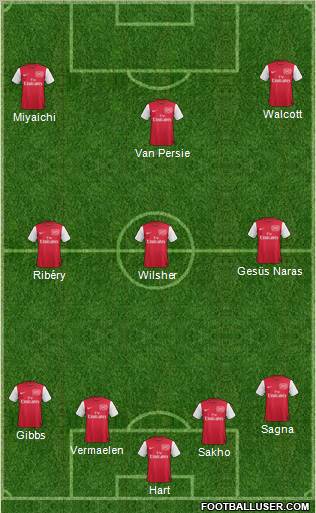 Arsenal Formation 2011