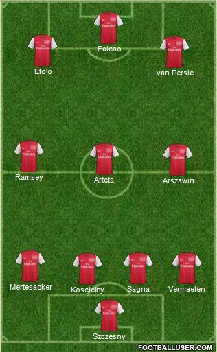 Arsenal Formation 2011