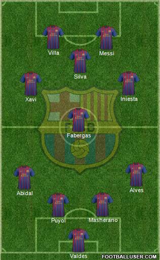 F.C. Barcelona Formation 2011