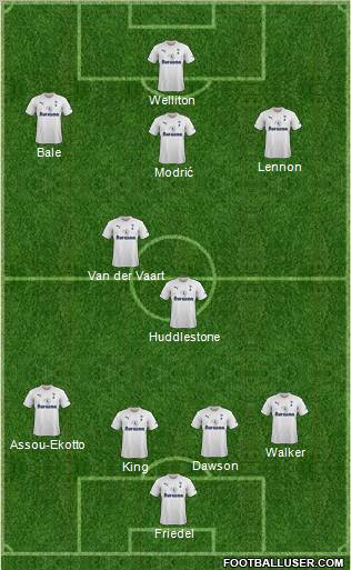 Tottenham Hotspur Formation 2011