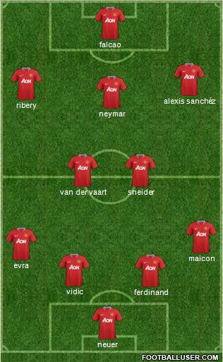 Manchester United Formation 2011