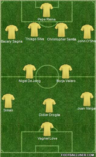 Dream Team Formation 2011