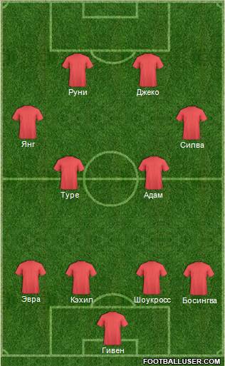 Dream Team Formation 2011