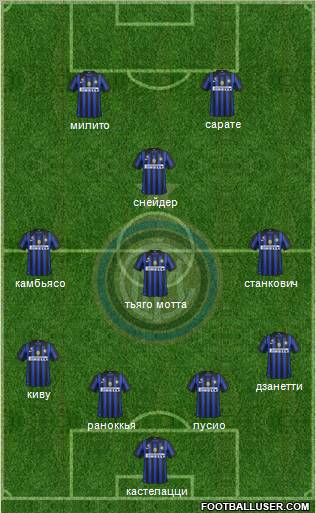 F.C. Internazionale Formation 2011