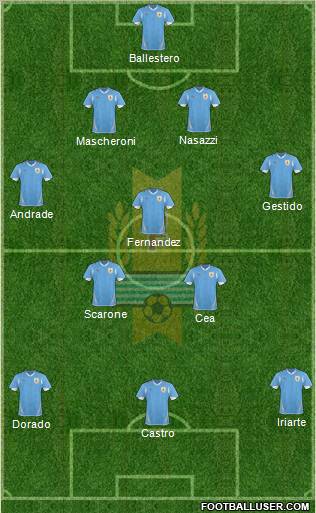Uruguay Formation 2011