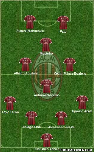 A.C. Milan Formation 2011