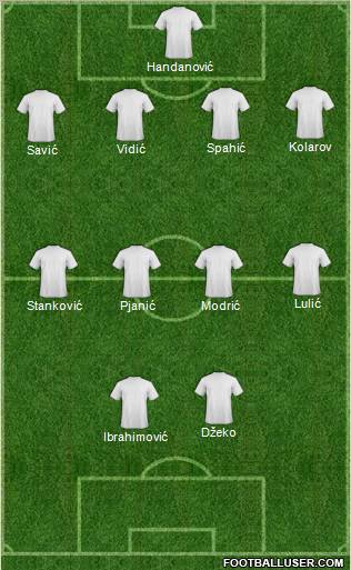 Dream Team Formation 2011