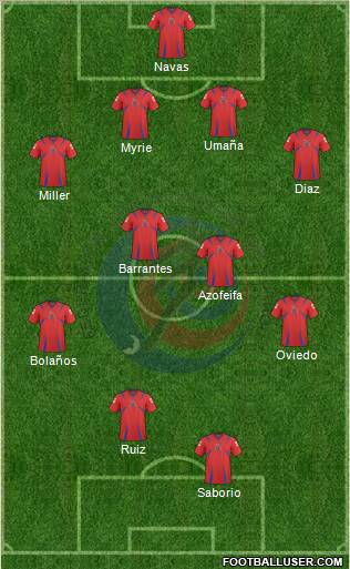 Costa Rica Formation 2011